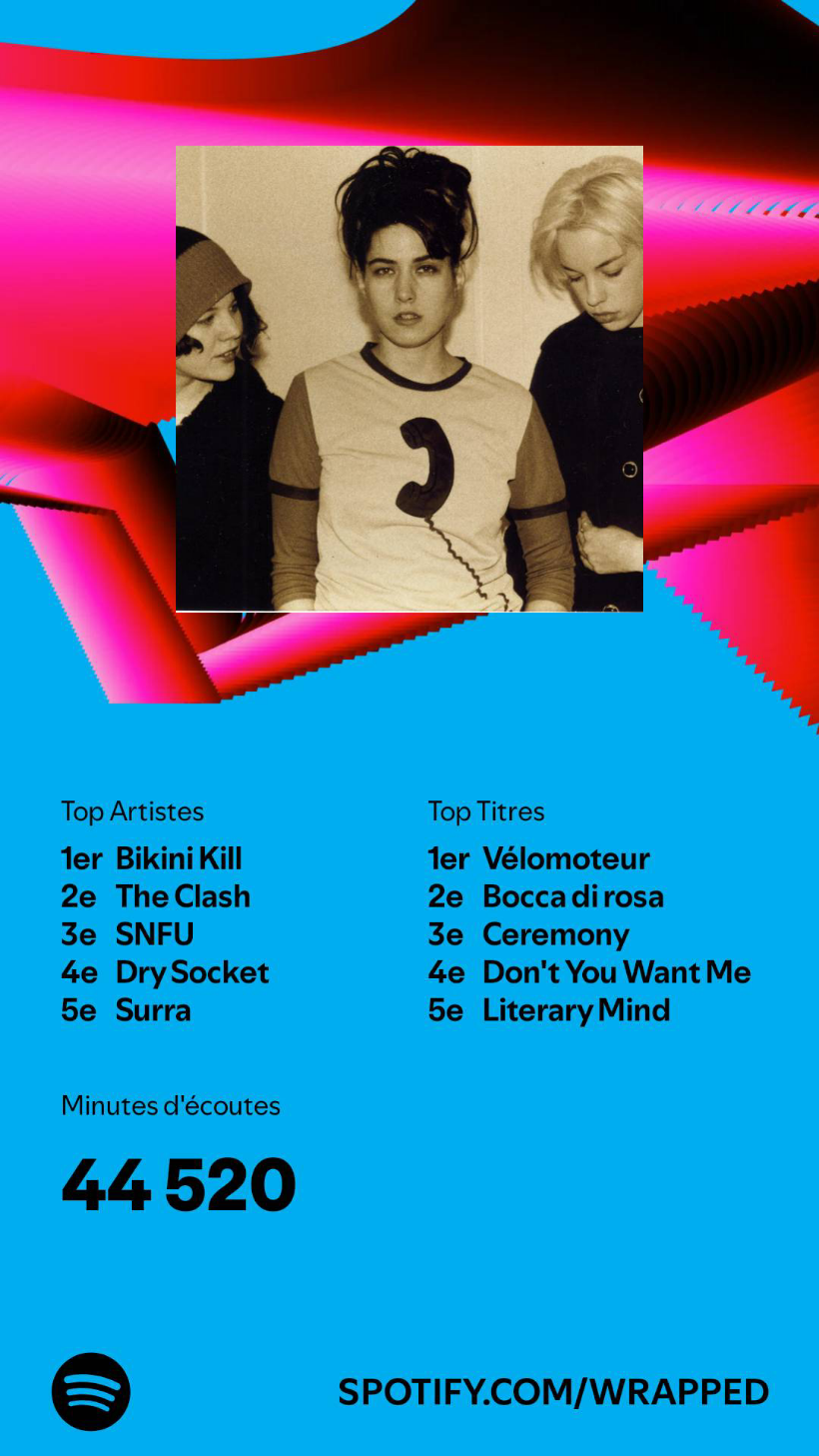 ma rétrospective Spotify Wrapped 2024